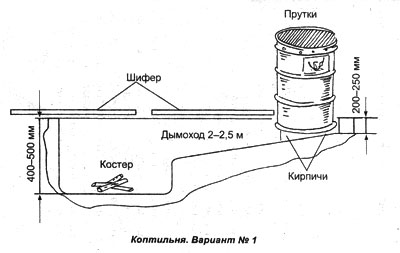 РЕКОМЕНДУЕМЫЕ ТОВАРЫ